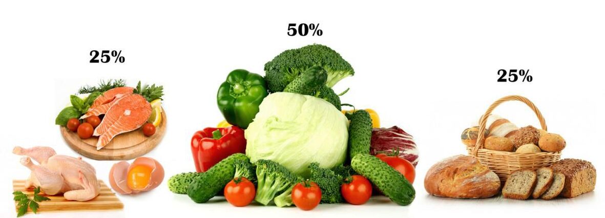 Rasio makanan protein, karbohidrat dan sayuran pada diabetes mellitus